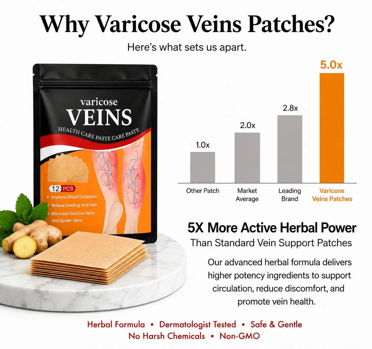 South Moon™ Spider & Varicose Vein Patches | Natural Herbal Therapy for Swelling, Fatigue & Vein Health