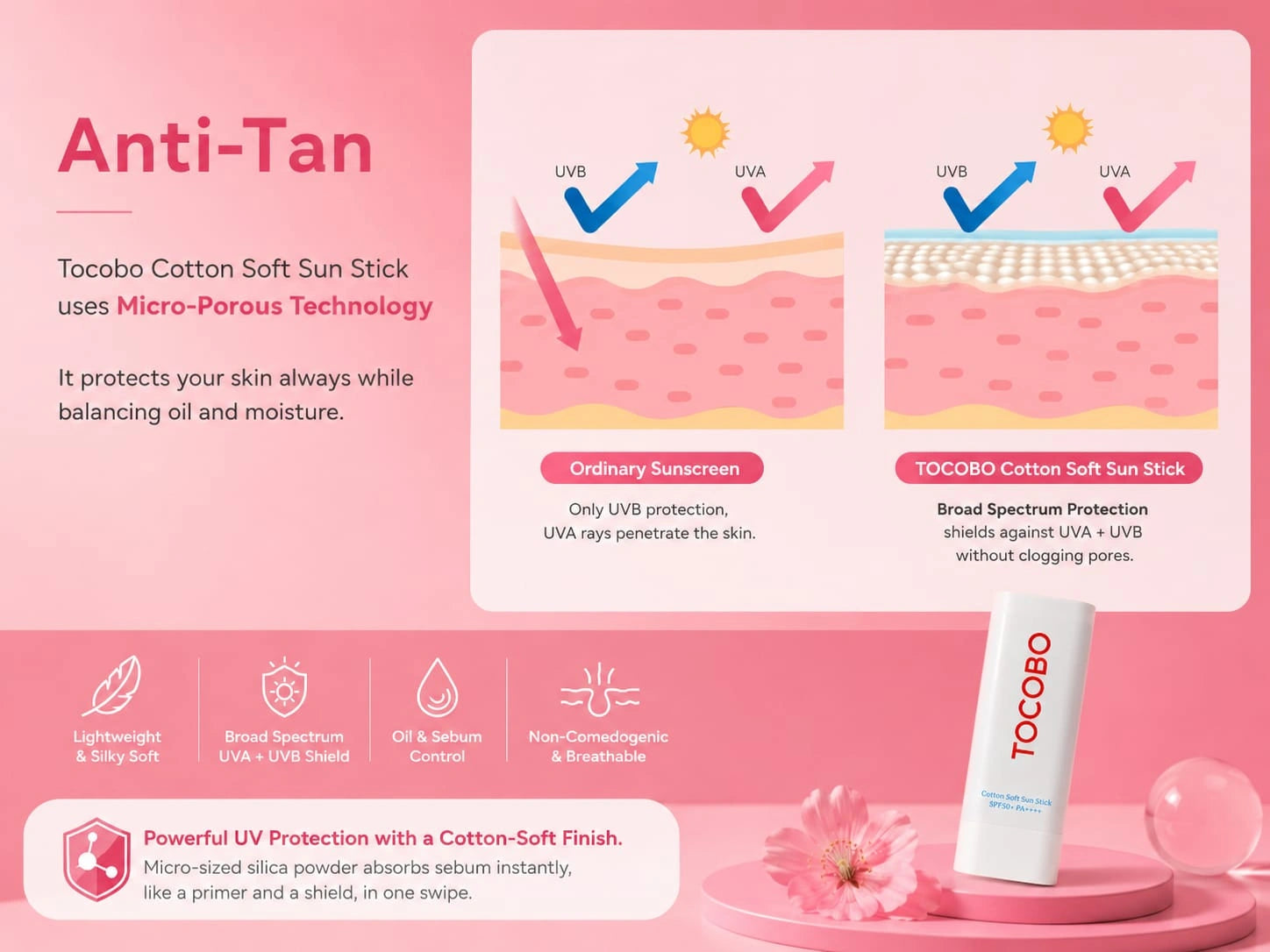 Anti-Tan — Micro-Porous Technology: broad spectrum UVA + UVB protection without clogging pores
